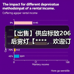 【出售】供应标致206后雾灯【****，欢迎订购】