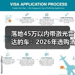 落地45万以内带激光雷达的车:2026年选购清单与避坑指南 落地45万以内带激光雷达的车:2026年选购清单与避坑指南