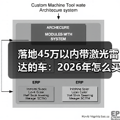 落地45万以内带激光雷达的车:2026年怎么买才不踩坑? 落地45万以内带激光雷达的车:2026年怎么买才不踩坑?