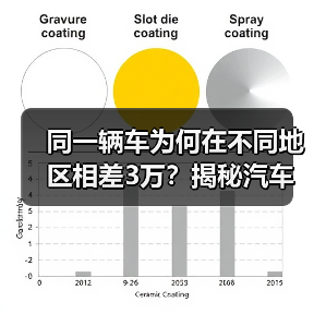 同一辆车为何在不同地区相差3万？揭秘汽车区域价格差异真相