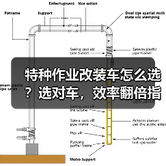 特种作业改装车怎么选?选对车,效率翻倍指南 特种作业改装车怎么选?选对车,效率翻倍指南