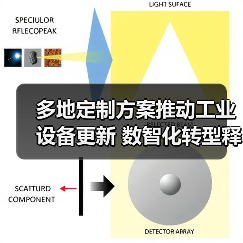智穹界佑迈疾配网 智穹界佑迈疾配网