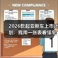 2026款起亚新车上市计划：我用一张表看懂车型节奏与购车窗口