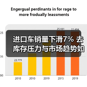进口车销量下滑7% 去库存压力与市场趋势如何演变 进口车销量下滑7% 去库存压力与市场趋势如何演变