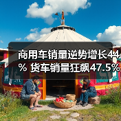 商用车销量逆势增长44% 货车销量狂飙47.5% 商用车销量逆势增长44% 货车销量狂飙47.5%