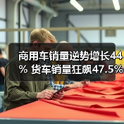 商用车销量逆势增长44% 货车销量狂飙47.5% 商用车销量逆势增长44% 货车销量狂飙47.5%