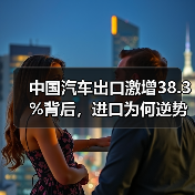 中国汽车出口激增38.3%背后,进口为何逆势下滑? 中国汽车出口激增38.3%背后,进口为何逆势下滑?