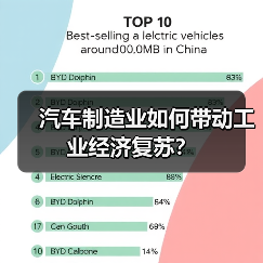 汽车制造业如何带动工业经济复苏? 汽车制造业如何带动工业经济复苏?