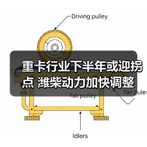 重卡行业下半年或迎拐点 潍柴动力加快调整 重卡行业下半年或迎拐点 潍柴动力加快调整