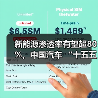 新能源渗透率有望超80%,中国汽车 “十五五” 九大趋势洞察与展望 新能源渗透率有望超80%,中国汽车 “十五五” 九大趋势洞察与展望