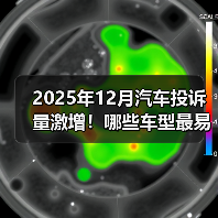 2025年12月汽车投诉量激增！哪些车型最易引发纠纷？