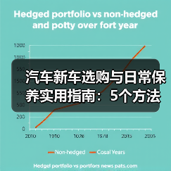 汽车新车选购与日常保养实用指南:5个方法避开陷阱 汽车新车选购与日常保养实用指南:5个方法避开陷阱
