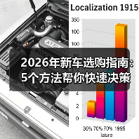 2026年新车选购指南:5个方法帮你快速决策 2026年新车选购指南:5个方法帮你快速决策