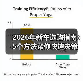 2026年新车选购指南:5个方法帮你快速决策 2026年新车选购指南:5个方法帮你快速决策