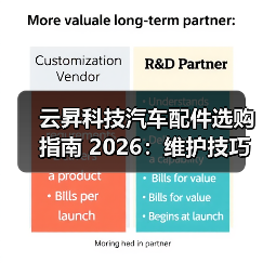 云昇科技汽车配件选购指南 2026:维护技巧与常见问题解析 云昇科技汽车配件选购指南 2026:维护技巧与常见问题解析