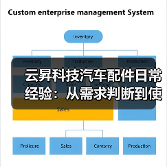 云昇科技汽车配件日常经验:从需求判断到使用维护指南 云昇科技汽车配件日常经验:从需求判断到使用维护指南
